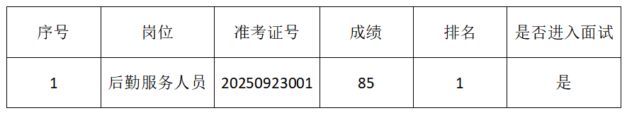 1758617749591213.png 2025年公开招聘笔试成绩公示.png