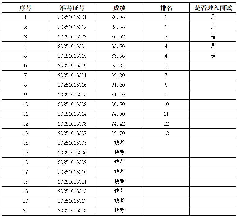 成绩表.png