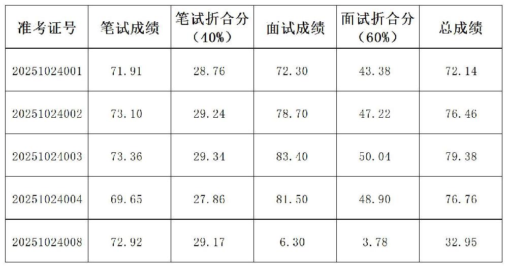 CP-2025-10-02090成绩表_成绩表 (2)(1).jpg