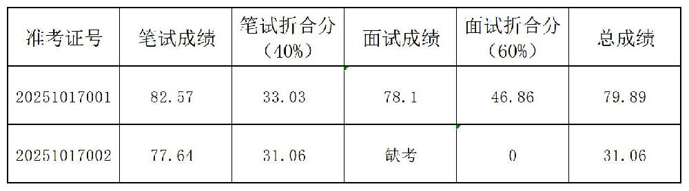 1762248741593537.jpg 成绩表_成绩表.jpg