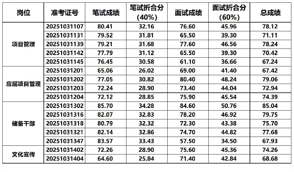 成绩表_成绩表 (2).jpg